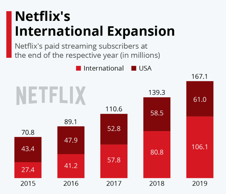 Акции Netflix: стоит ли покупать? Котировки, дивиденды, новости и прогнозы Netflix | InvestFuture