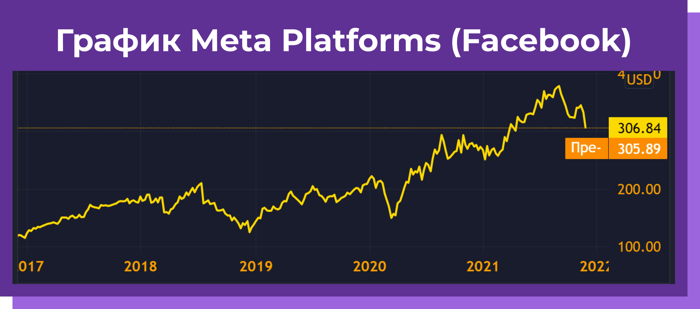 График meta. Meta platforms. : Meta platforms Холдинги. Meta platforms Facebook.
