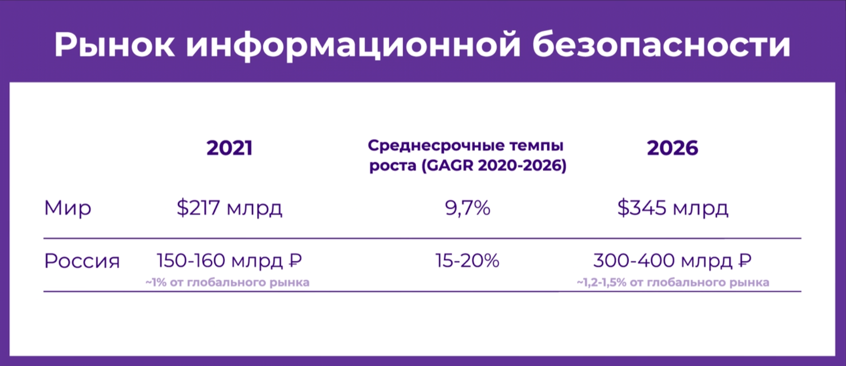 Рынок информационной безопасности