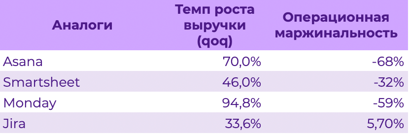 Рис 4, Сравнение с конкурентами