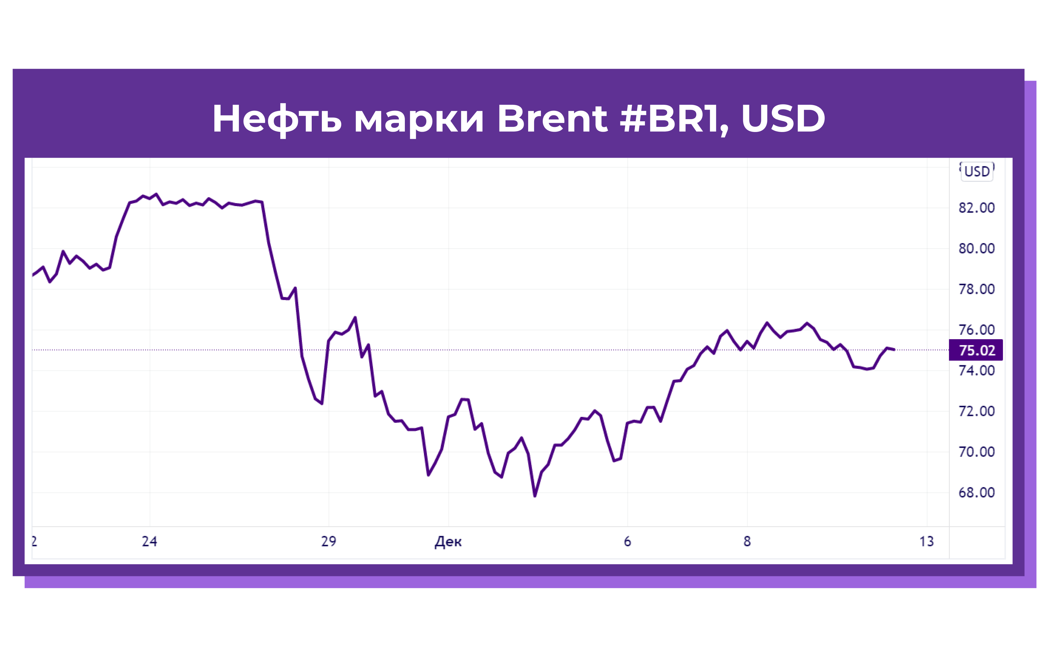 Рис. 5. Нефть марки Brent (BR1)