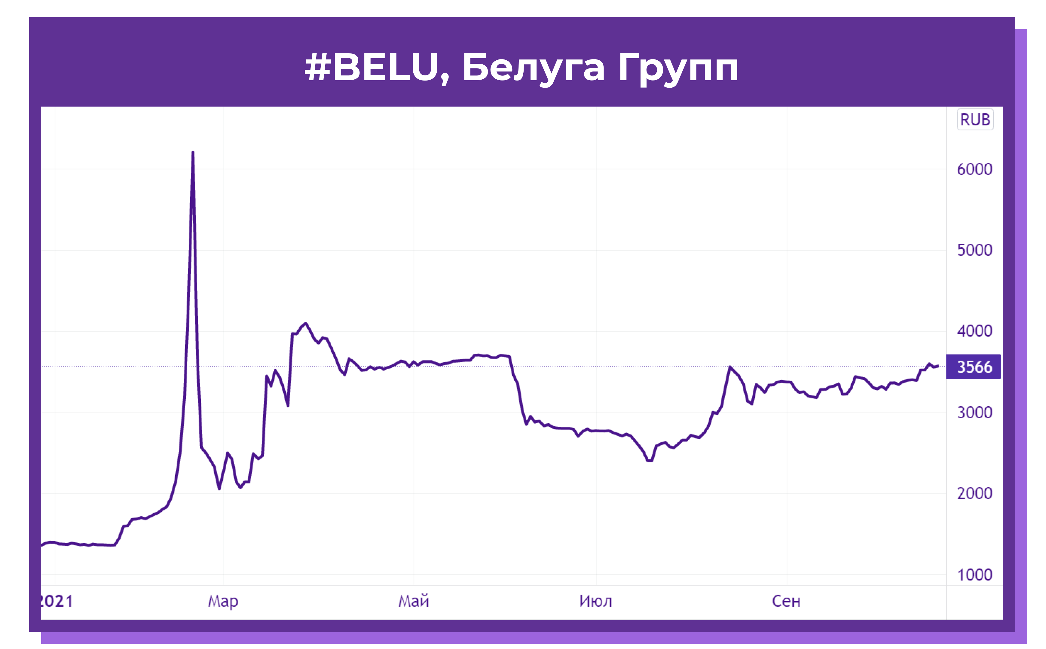 Как торговать на бирже и не слить депозит в 2021 году? | InvestFuture |  InvestFuture