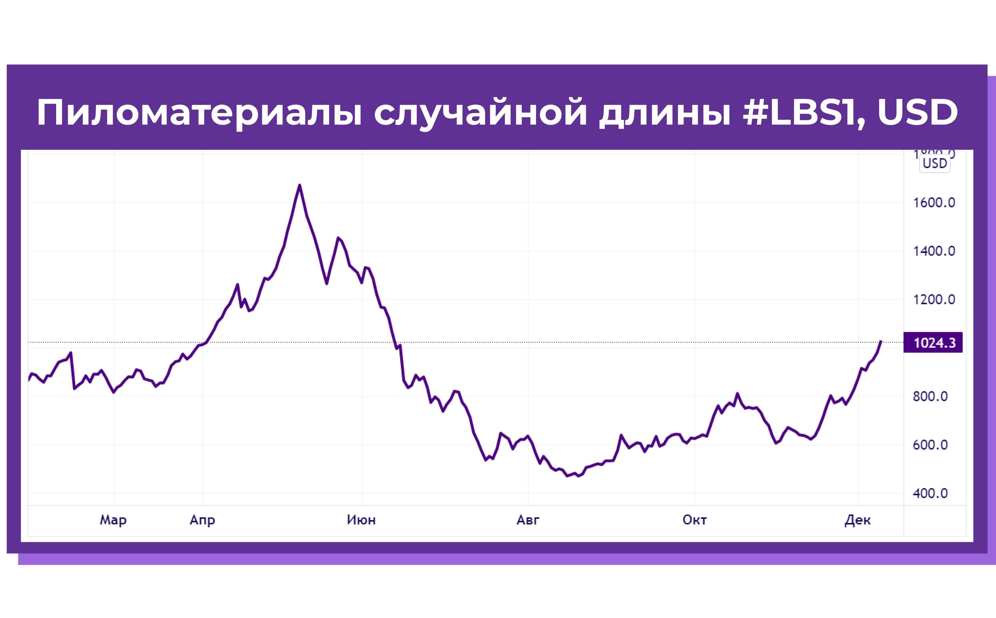 Рис. 6. Пиломатериалы случайной длины (LBS1)