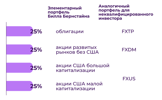 Рис. 7