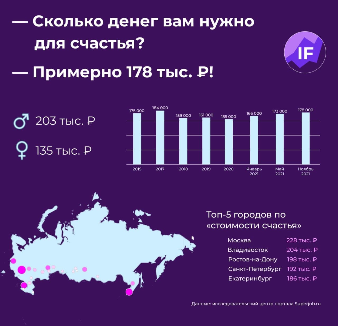 Сколько денег вам нужно для счастья?