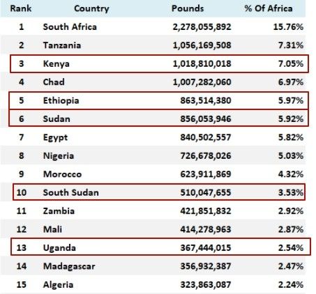 Африканские страны — экспортеры мяса (данные за 2019 год), источник- beef2live.com