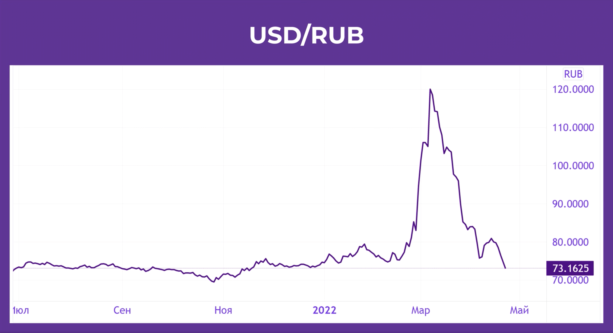 Пара USD-RUB