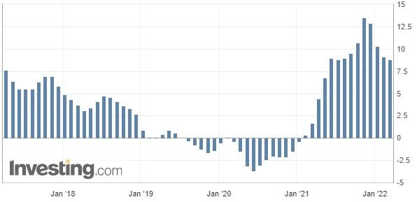 Рис. 4. График индекса цен производителей Китая