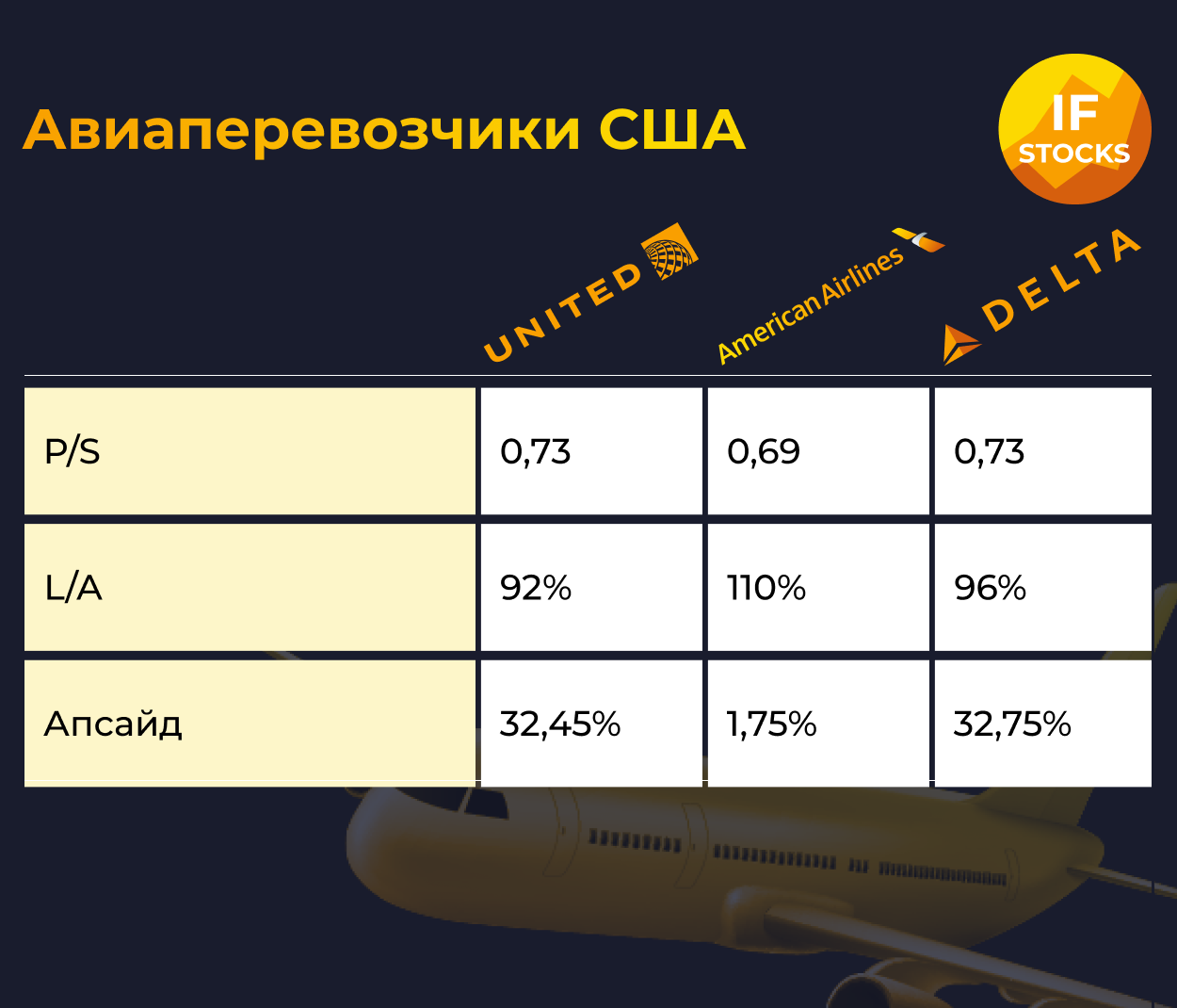 Рис. 4. Сравнение авиаперевозчиков по мультипликаторам, источник: blackterminal.com