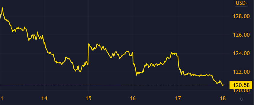 Котировки Abbott, источник: TradingView