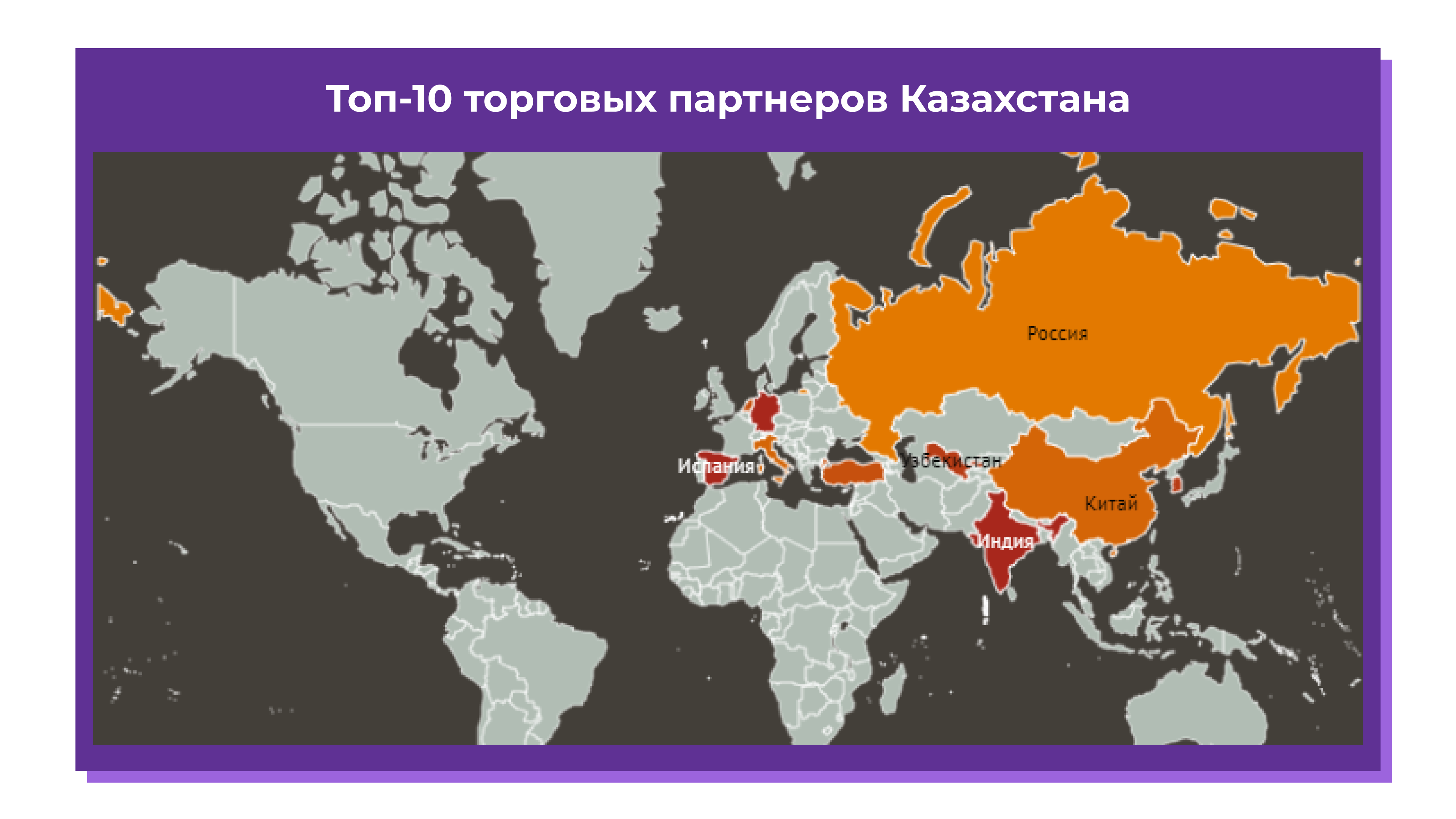 ТОП-10 торговых партнеров Казахстана