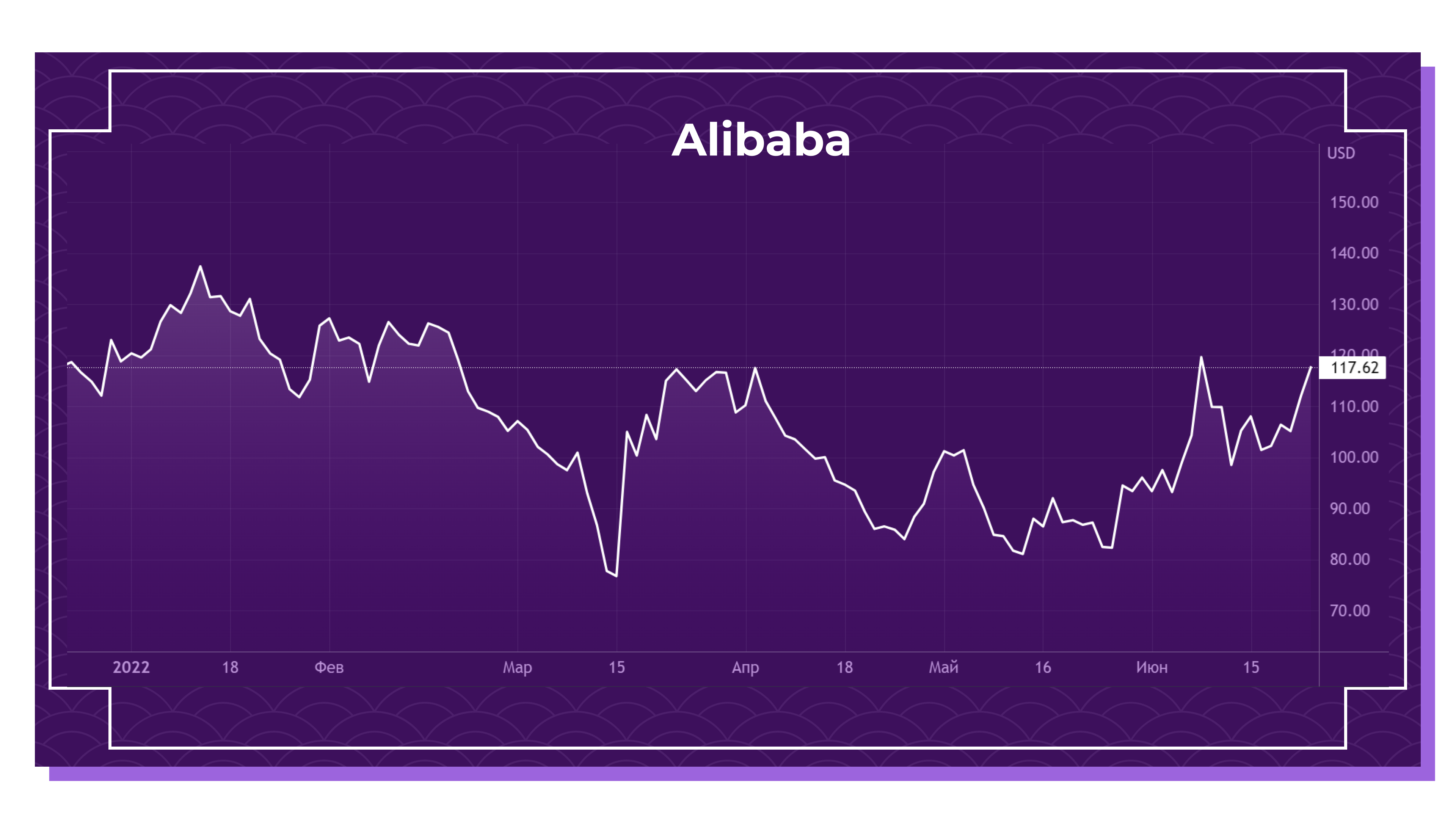 Акции Alibaba