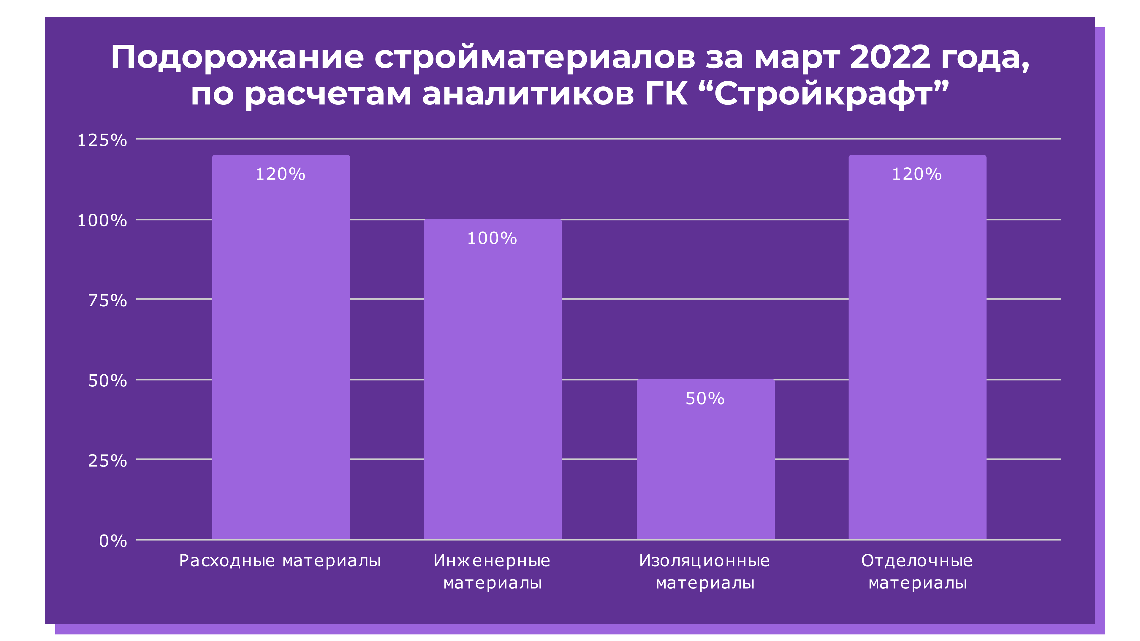 Сколько стоит ремонт в 2022 и как на нем сэкономить? / Рост цен на  стройматериалы и мебель | InvestFuture