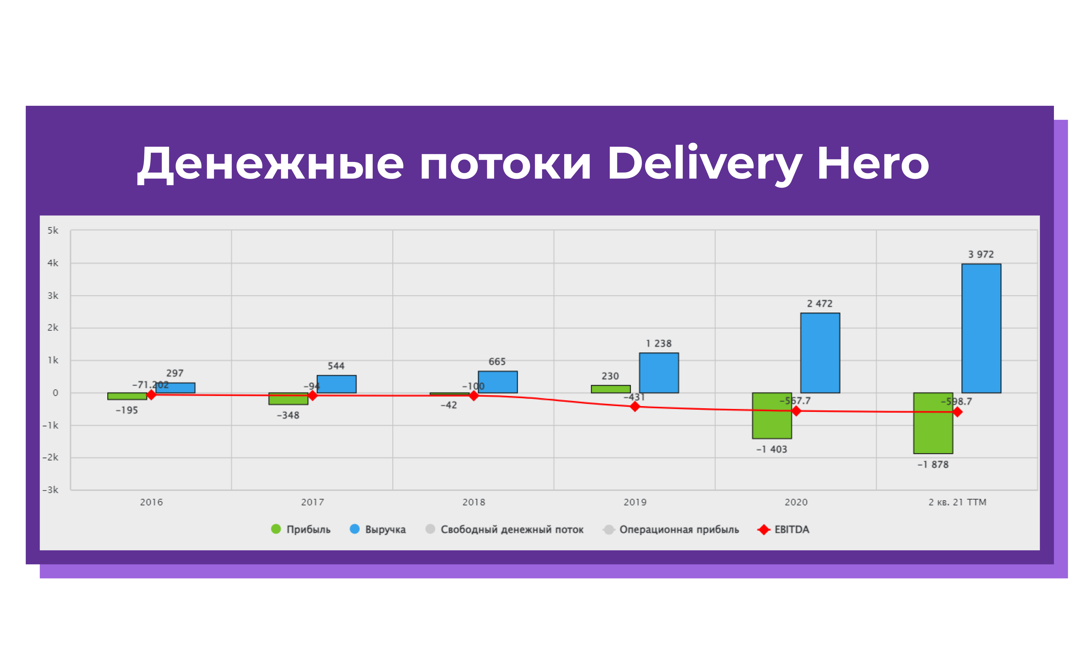 Денежные потоки Delivery Hero (Акции Delivery Hero DHER – котировки, график стоимости акций, дивиденды и отчетность (blackterminal.com))