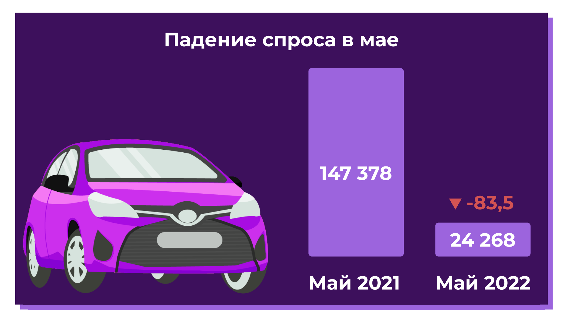 Падение спроса на автомобили в мае 2022 года
