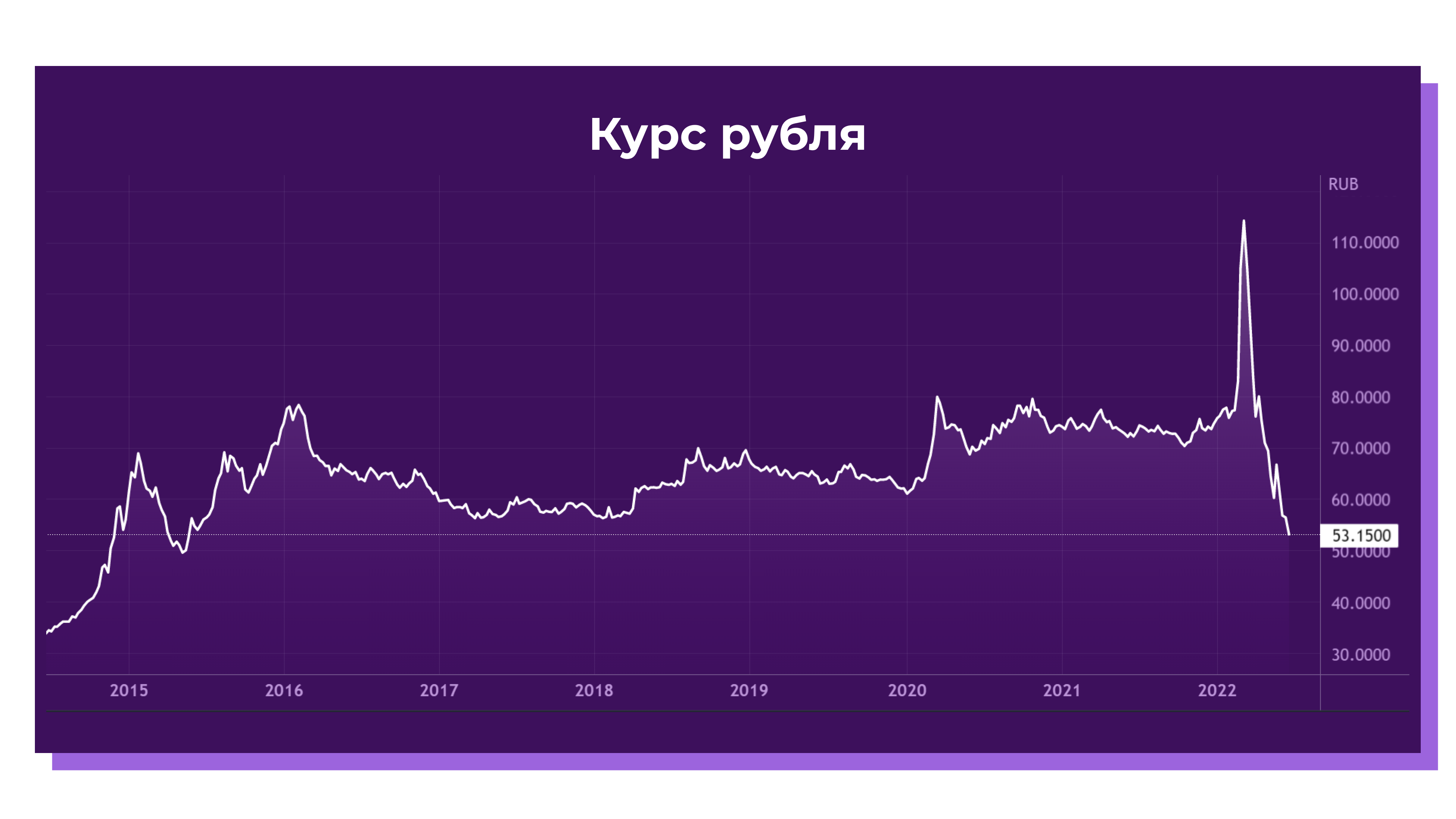 Растущие акции