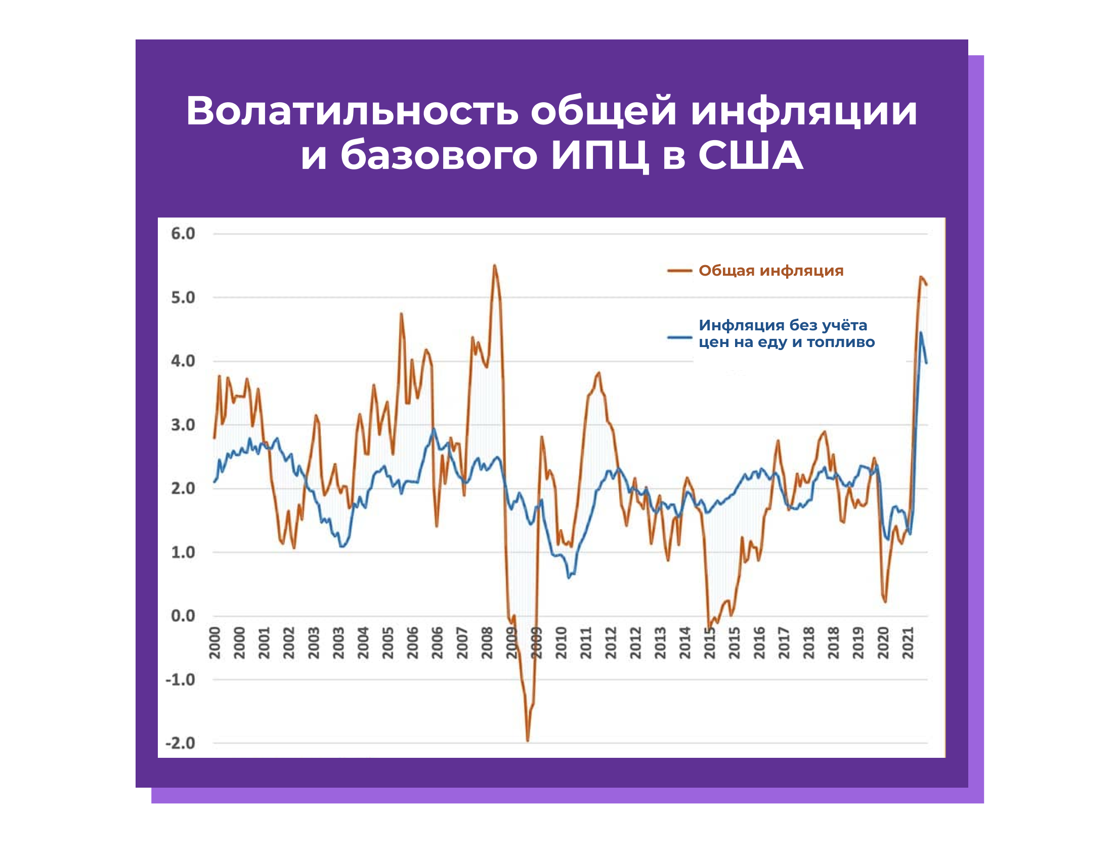 Индекс потребительских цен базовая инфляция