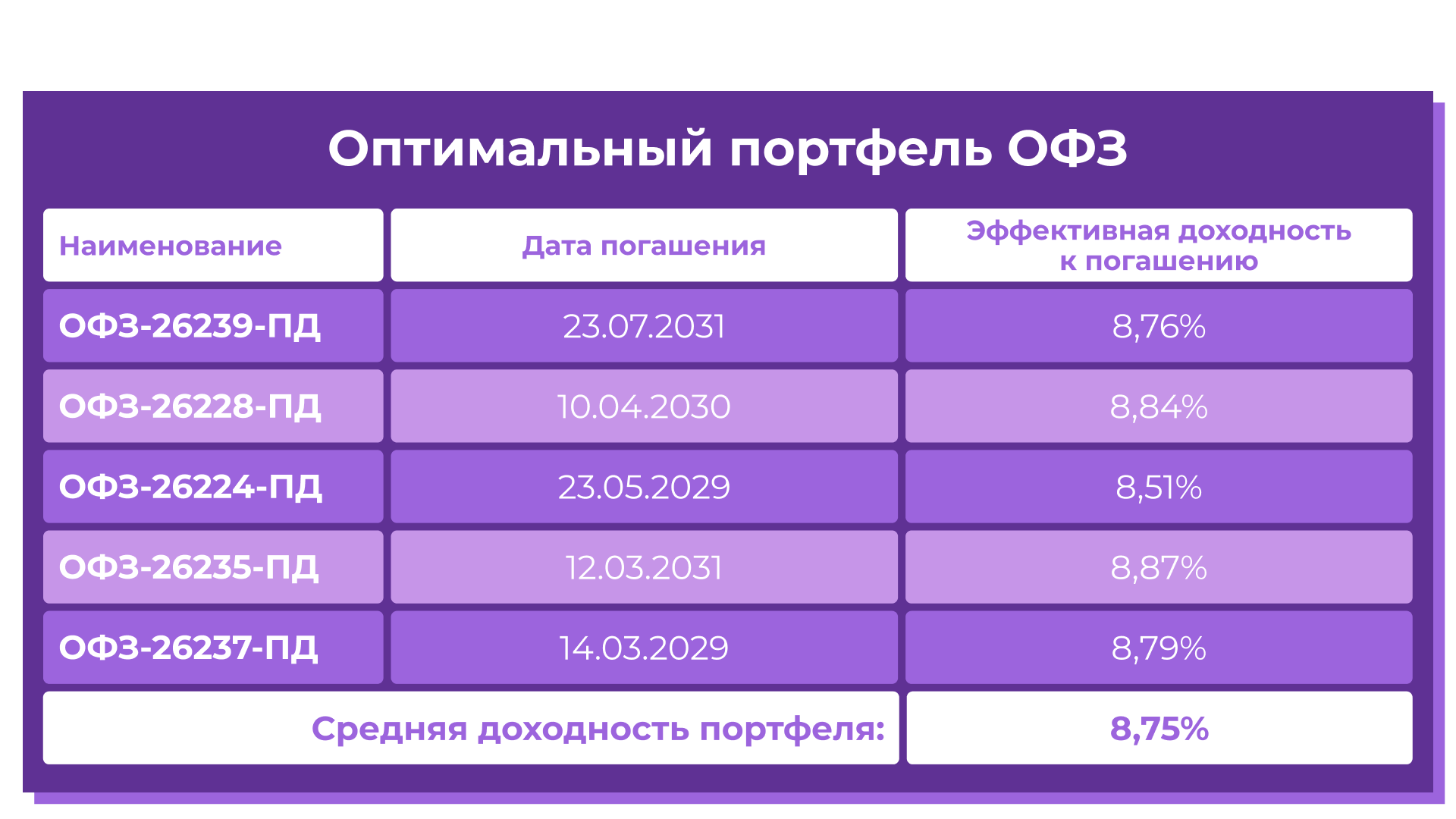 Оптимальный портфель