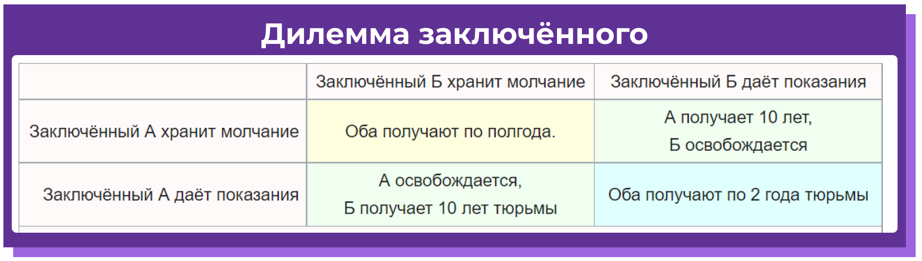 Книга Диксита Авинаша и Барри Нейлбаффа «Теория игр. Искусство  стратегического мышления в бизнесе и жизни» | InvestFuture