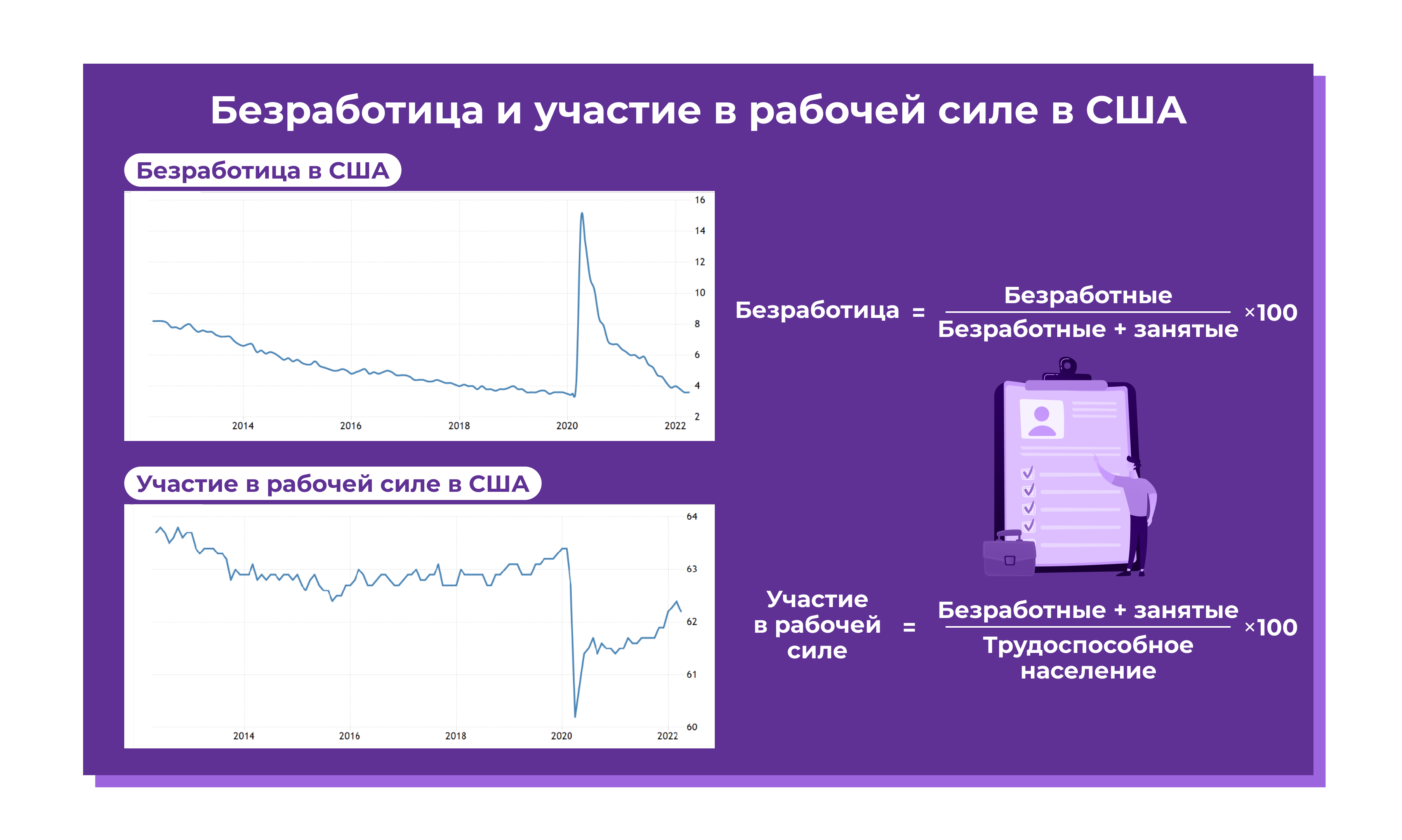 4 безработица