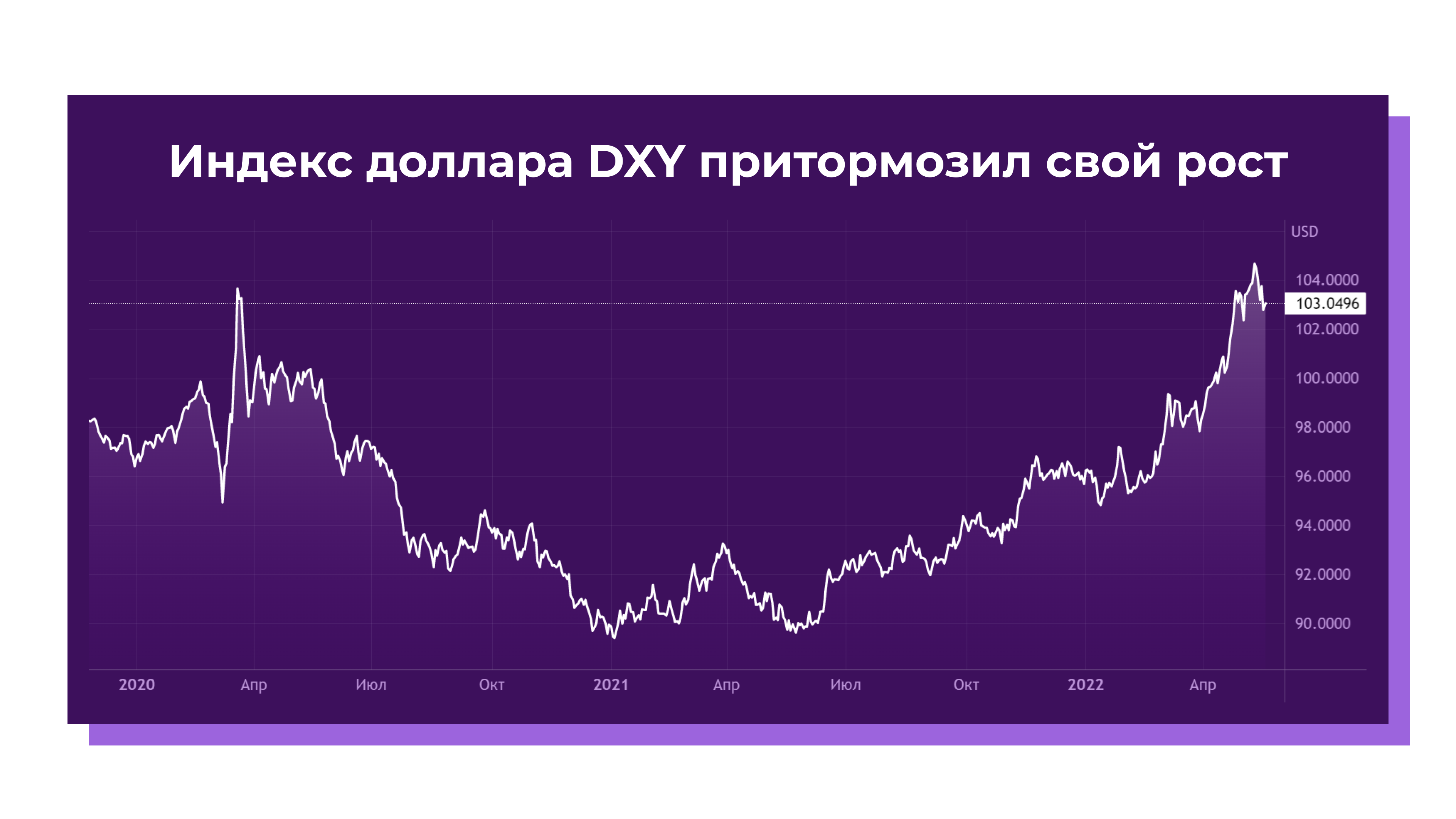Индекс доллара DXY