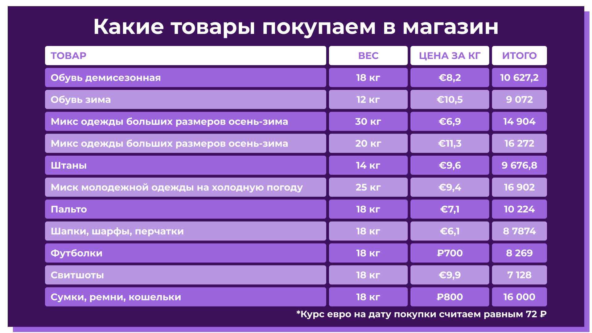 Как открыть магазин second-hand в России в 2022 году: обзор и расчет |  InvestFuture