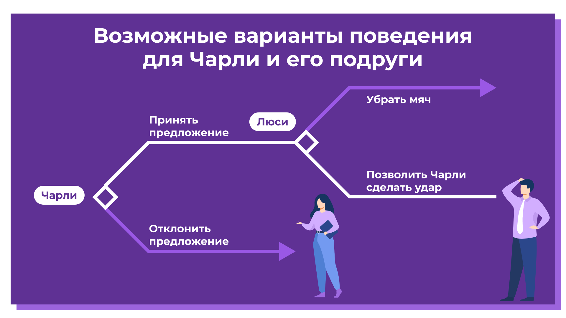 Книга Диксита Авинаша и Барри Нейлбаффа «Теория игр. Искусство  стратегического мышления в бизнесе и жизни» | InvestFuture