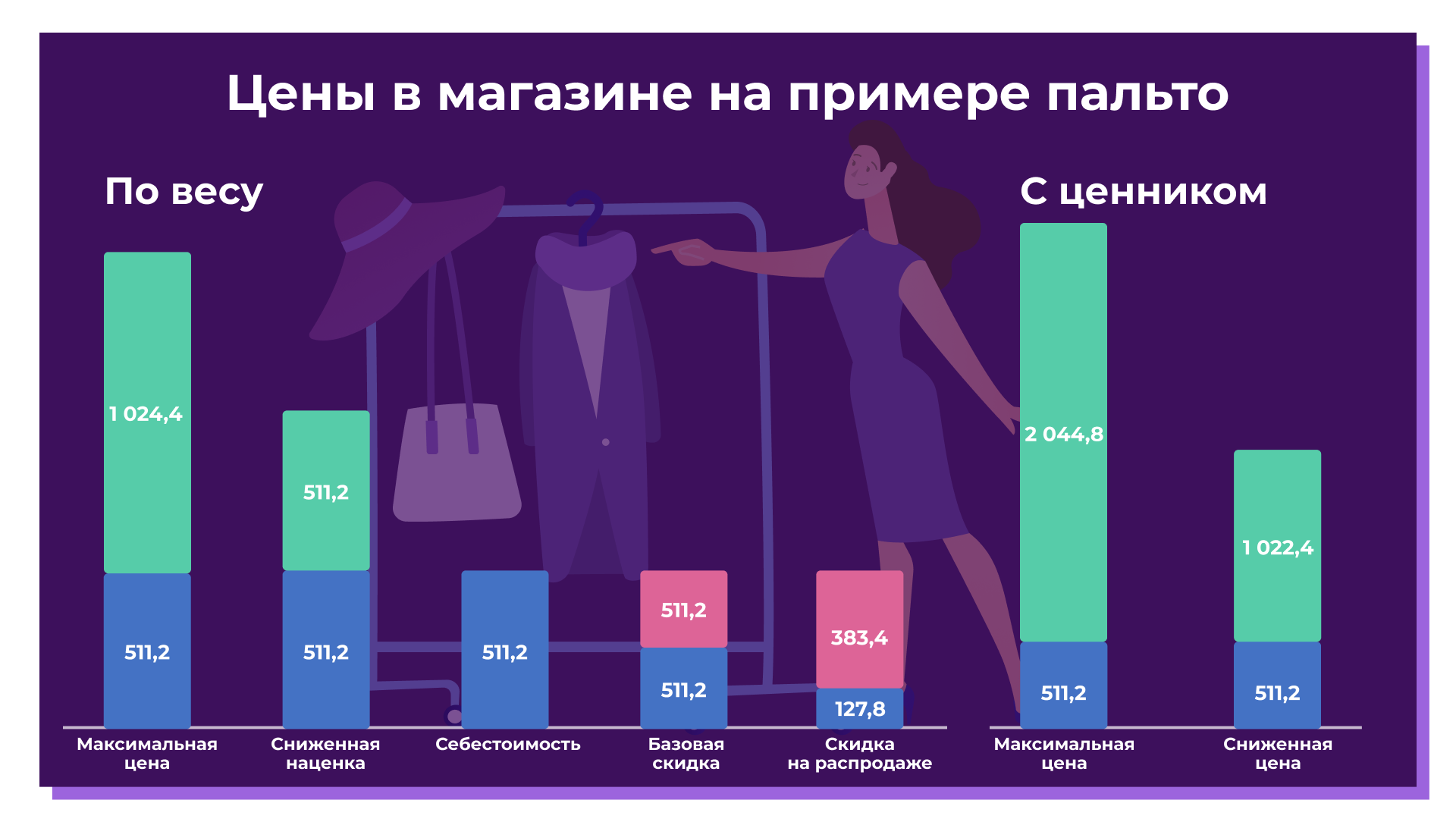 Как открыть магазин second-hand в России в 2022 году: обзор и расчет |  InvestFuture