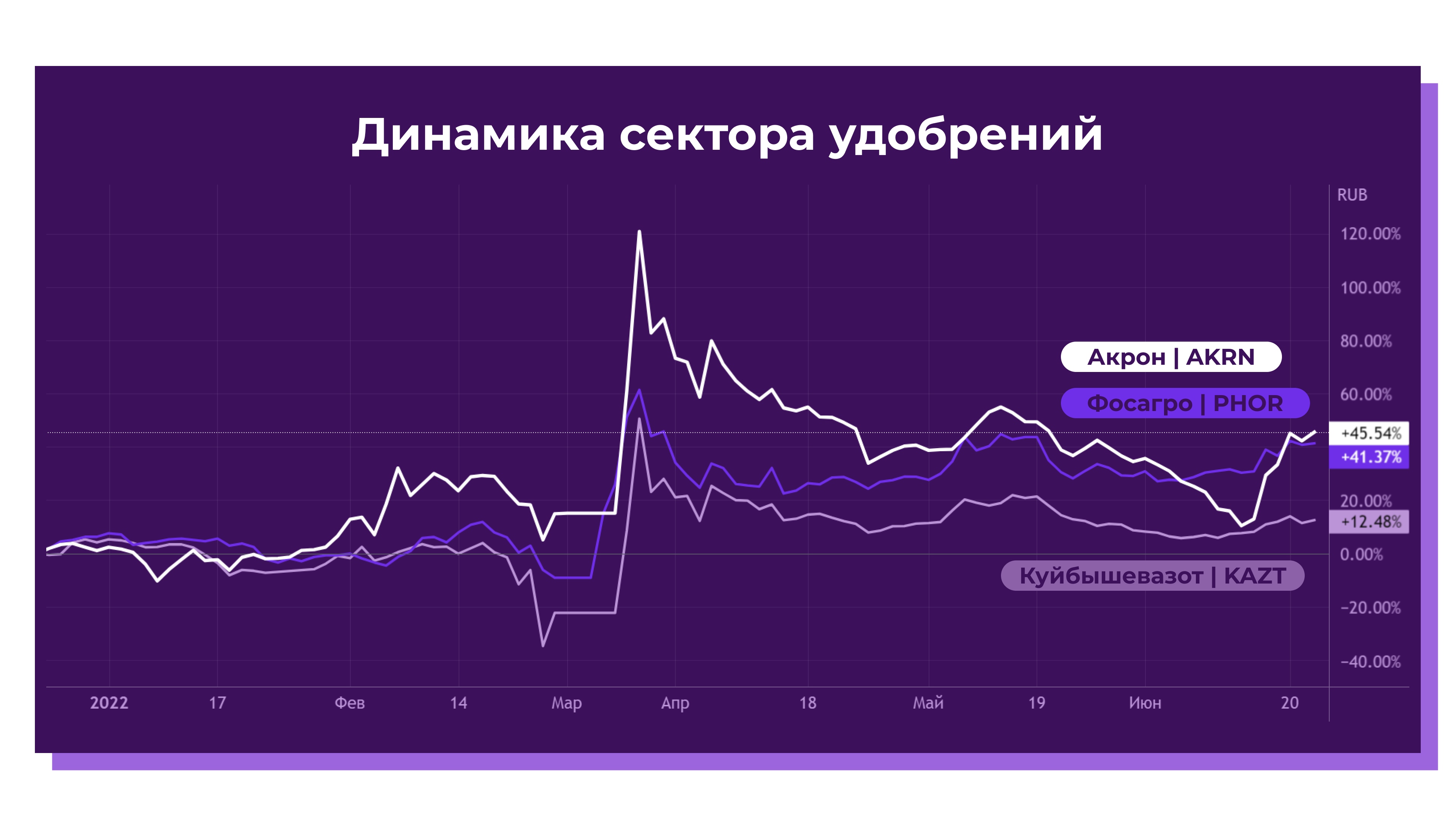 Котировка россеть