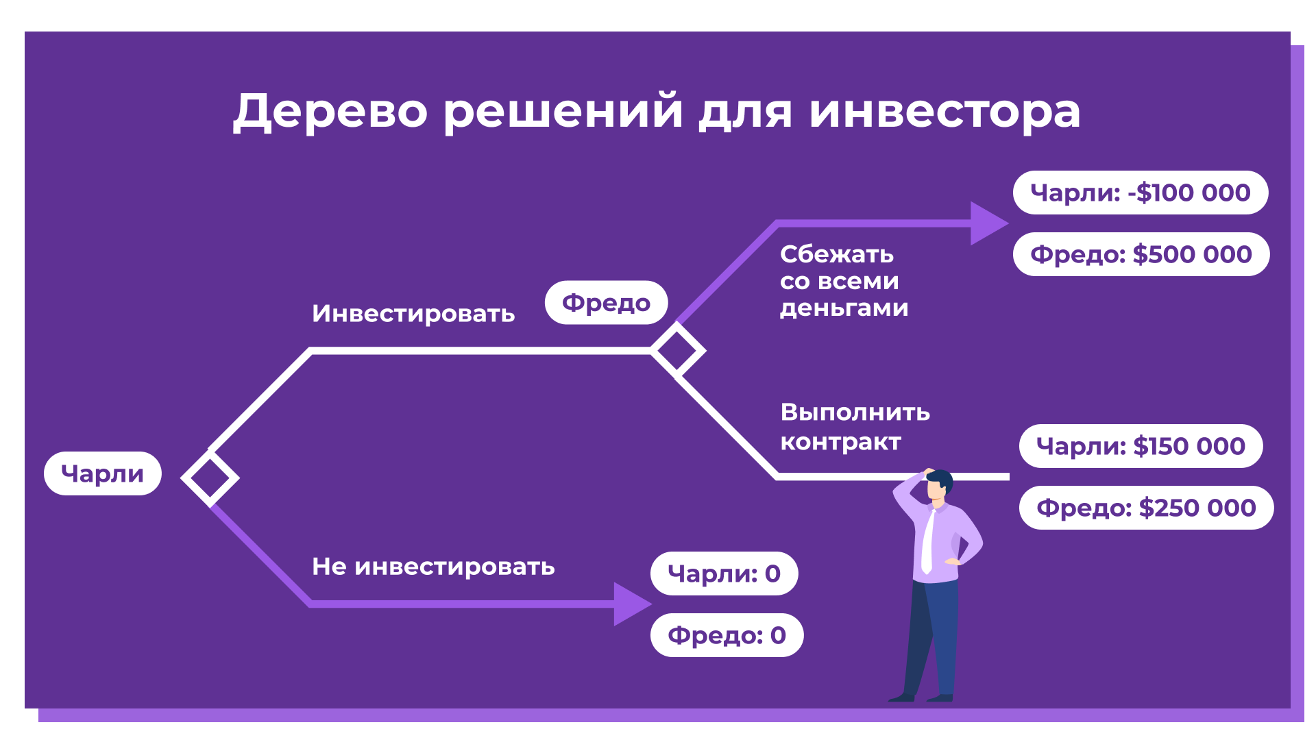 Книга Диксита Авинаша и Барри Нейлбаффа «Теория игр. Искусство  стратегического мышления в бизнесе и жизни» | InvestFuture