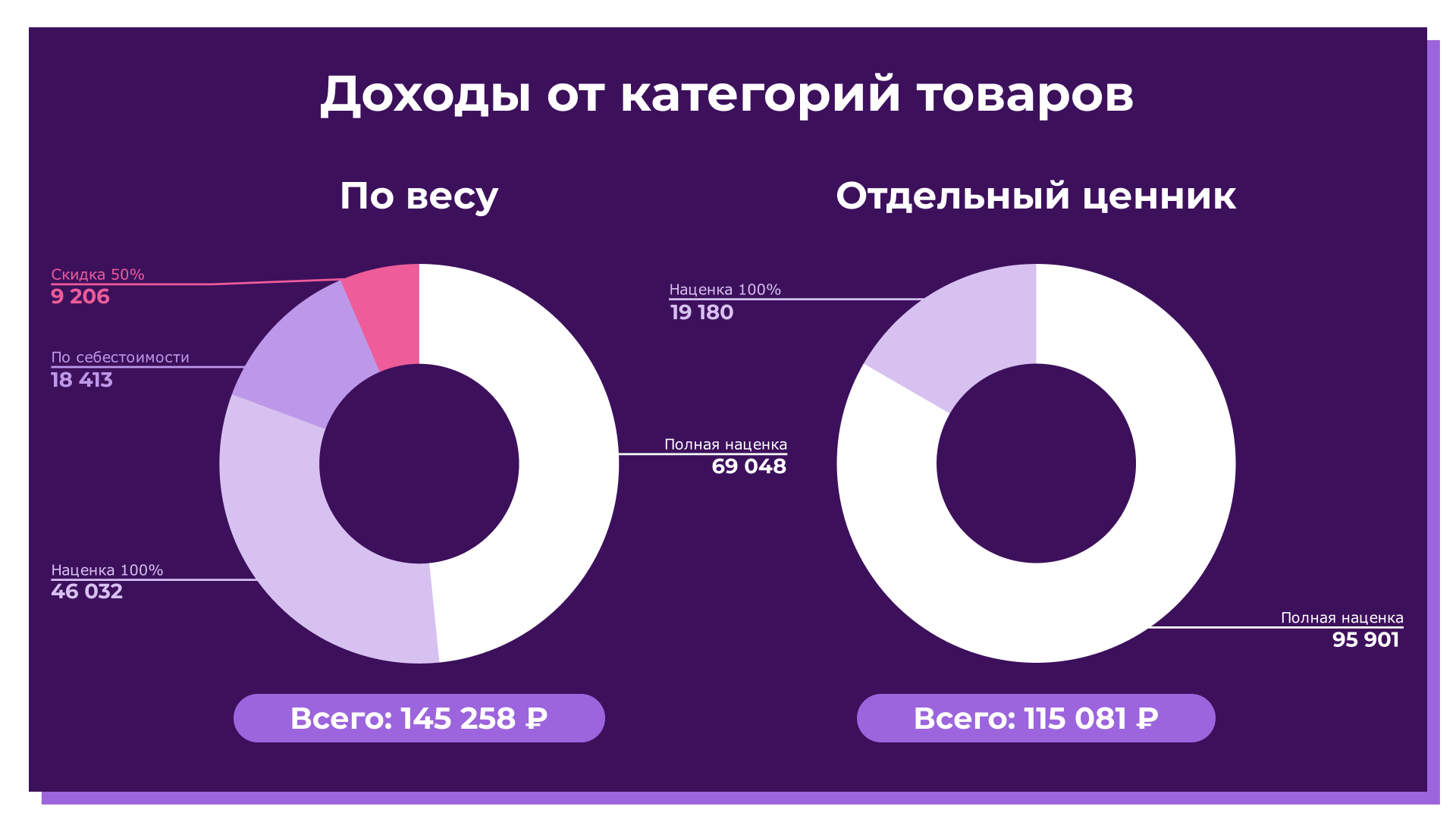 Бизнес секонд хенд бизнес план