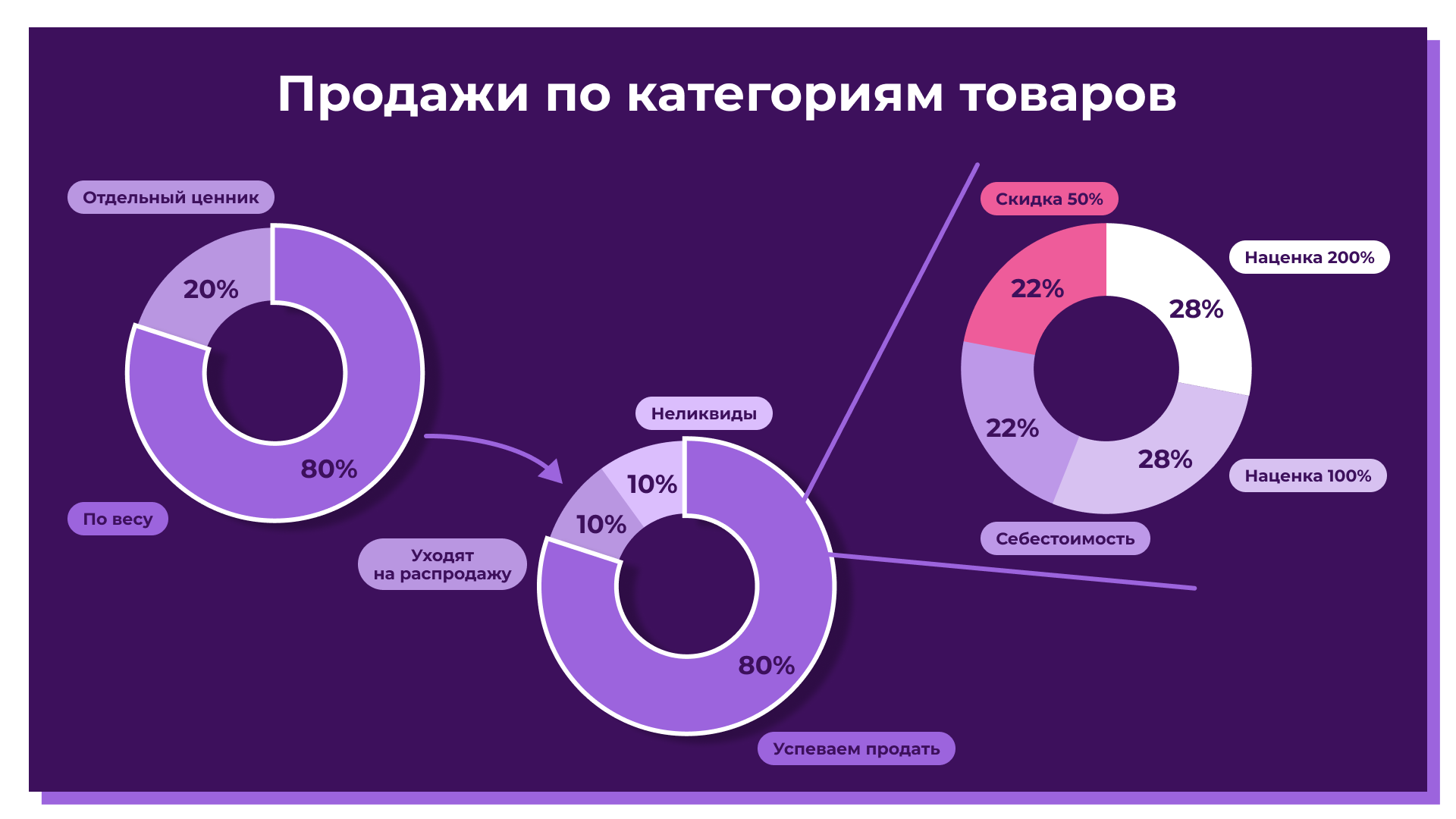 как заработать на перепродаже вещей стим фото 76