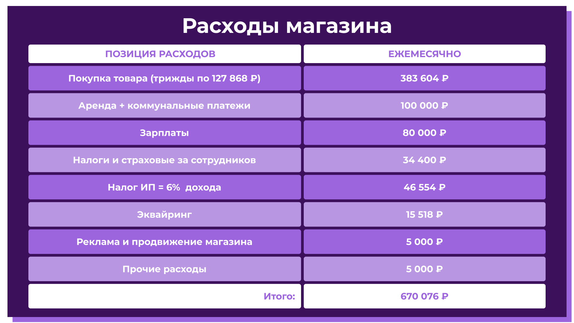 Как открыть магазин second-hand в России в 2022 году: обзор и расчет |  InvestFuture