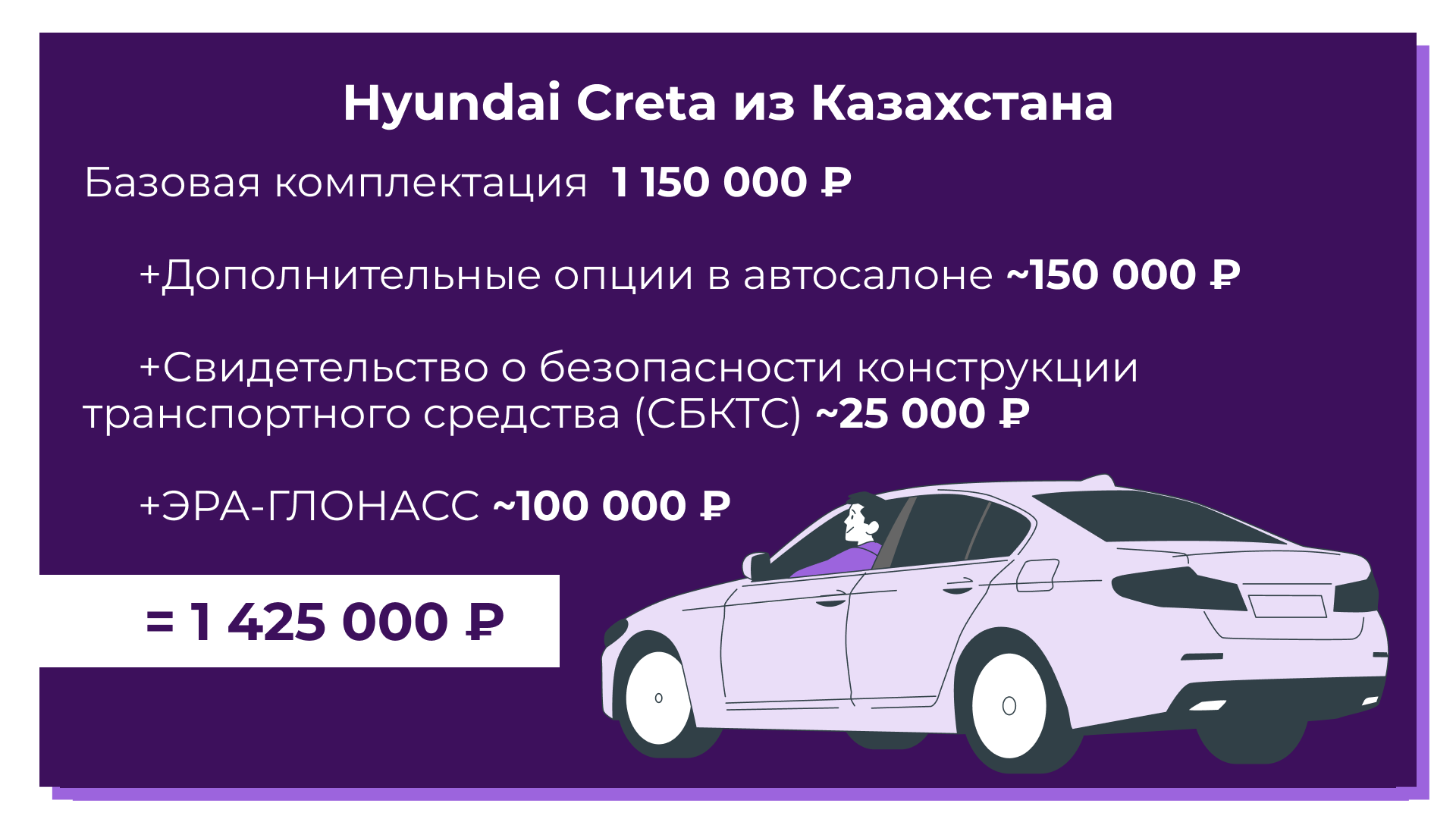 Стоимость покупки Hyundai Creta в Казахстане в августе 2022 года