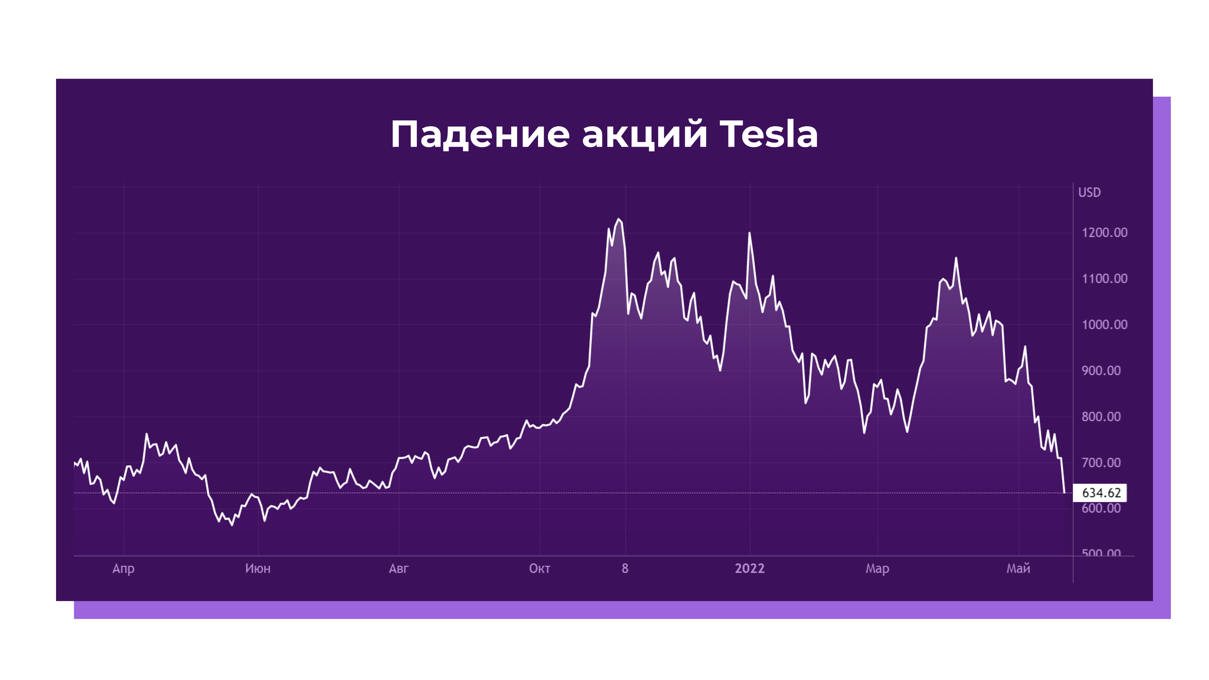 Падение акций Tesla