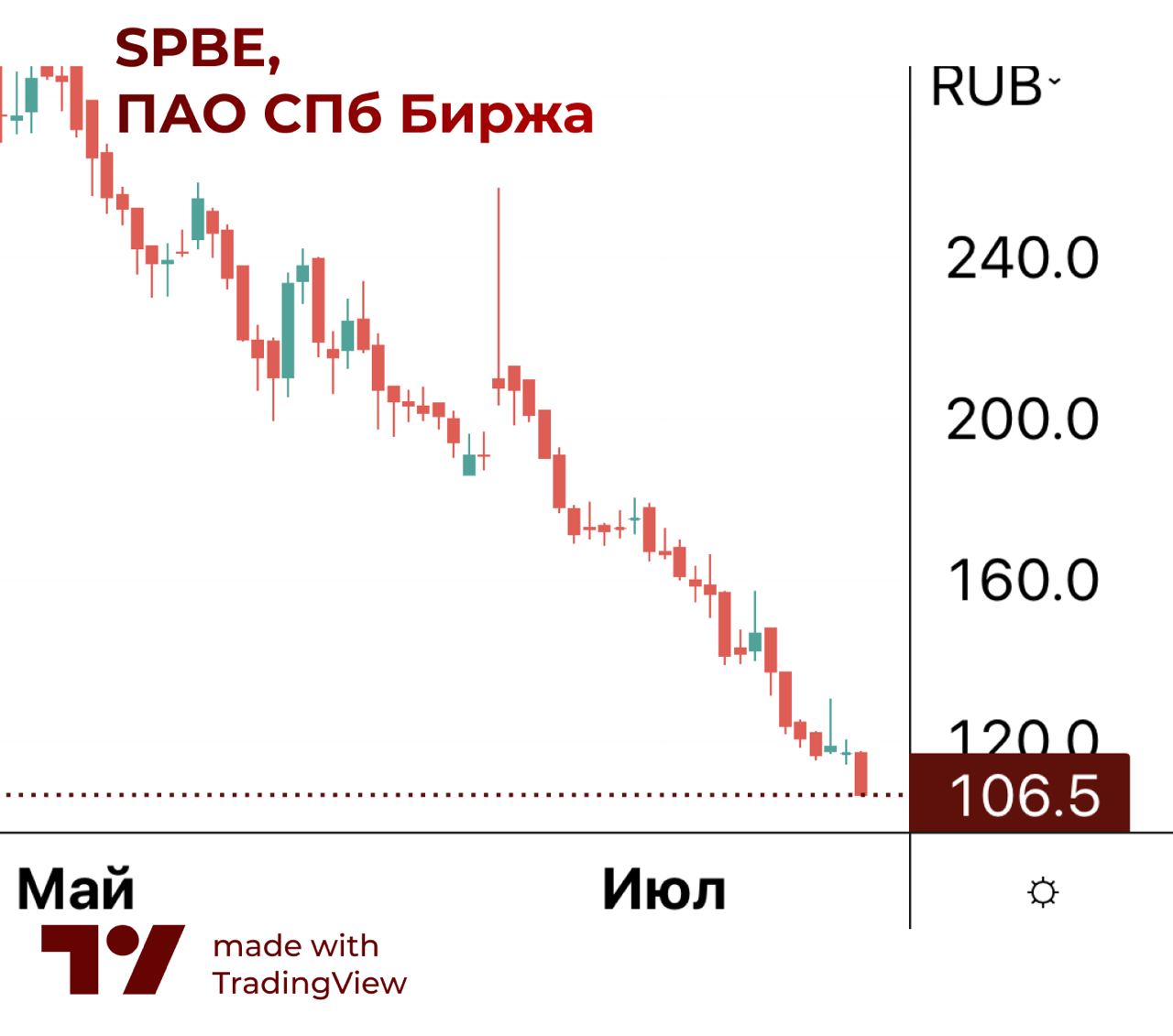 Steam акции на бирже фото 21