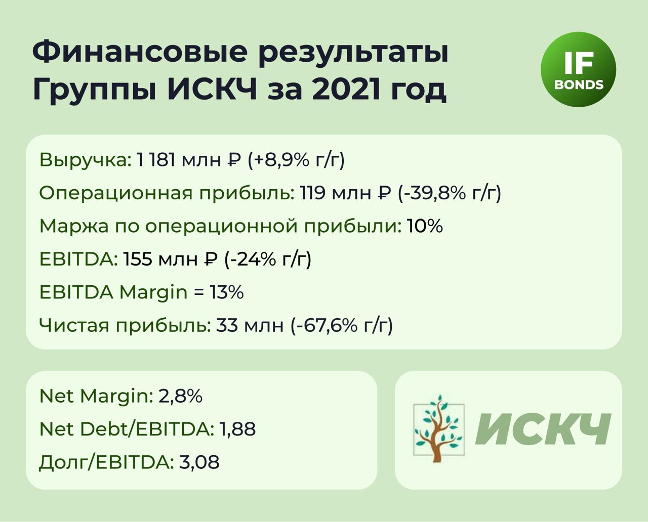 ММЦБ: обзор российского биотеха август 2022, выпуск ММЦБ-БО-П01-02