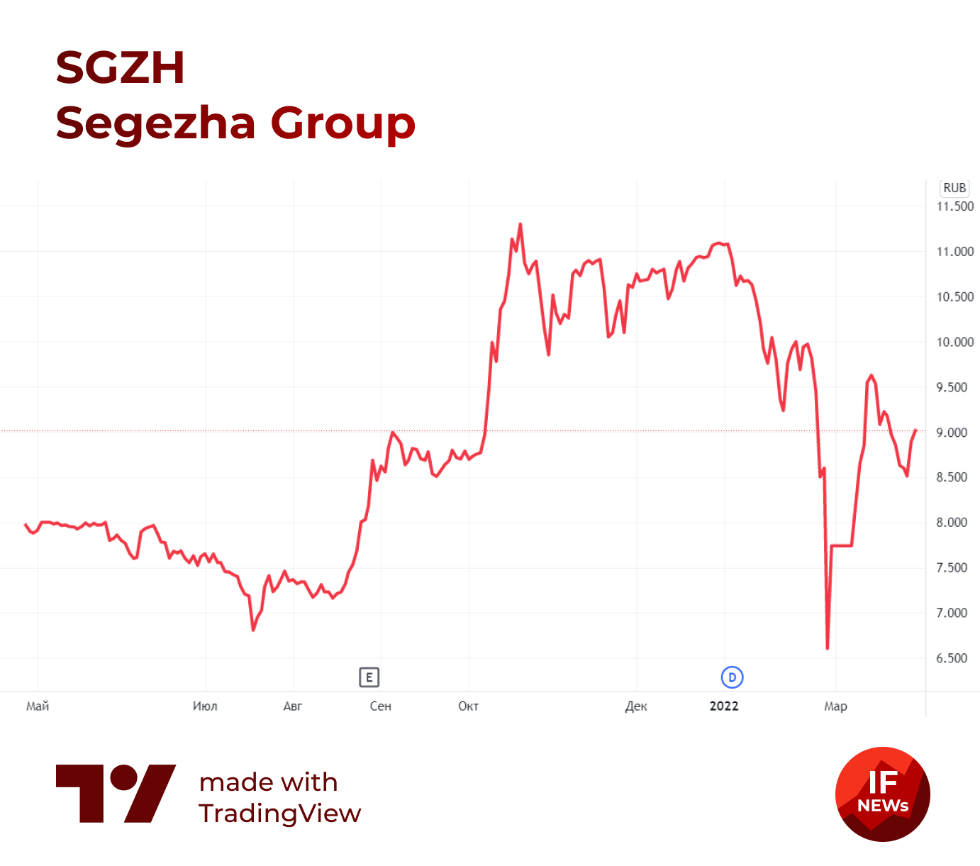 segezha_stocks