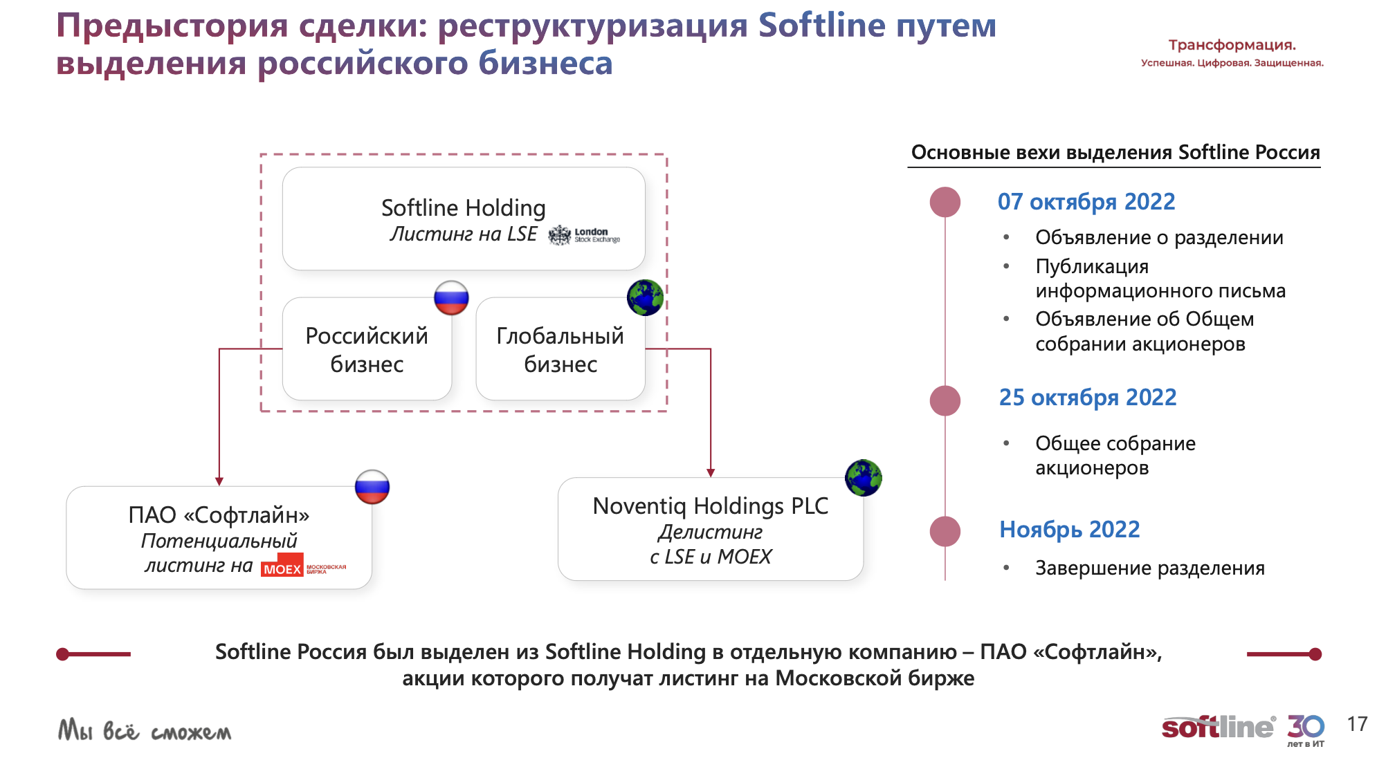 Софтлайн дивиденды. Софтлайн компания. Softline акции. Softline IPO. Софтлайн электронный архив.