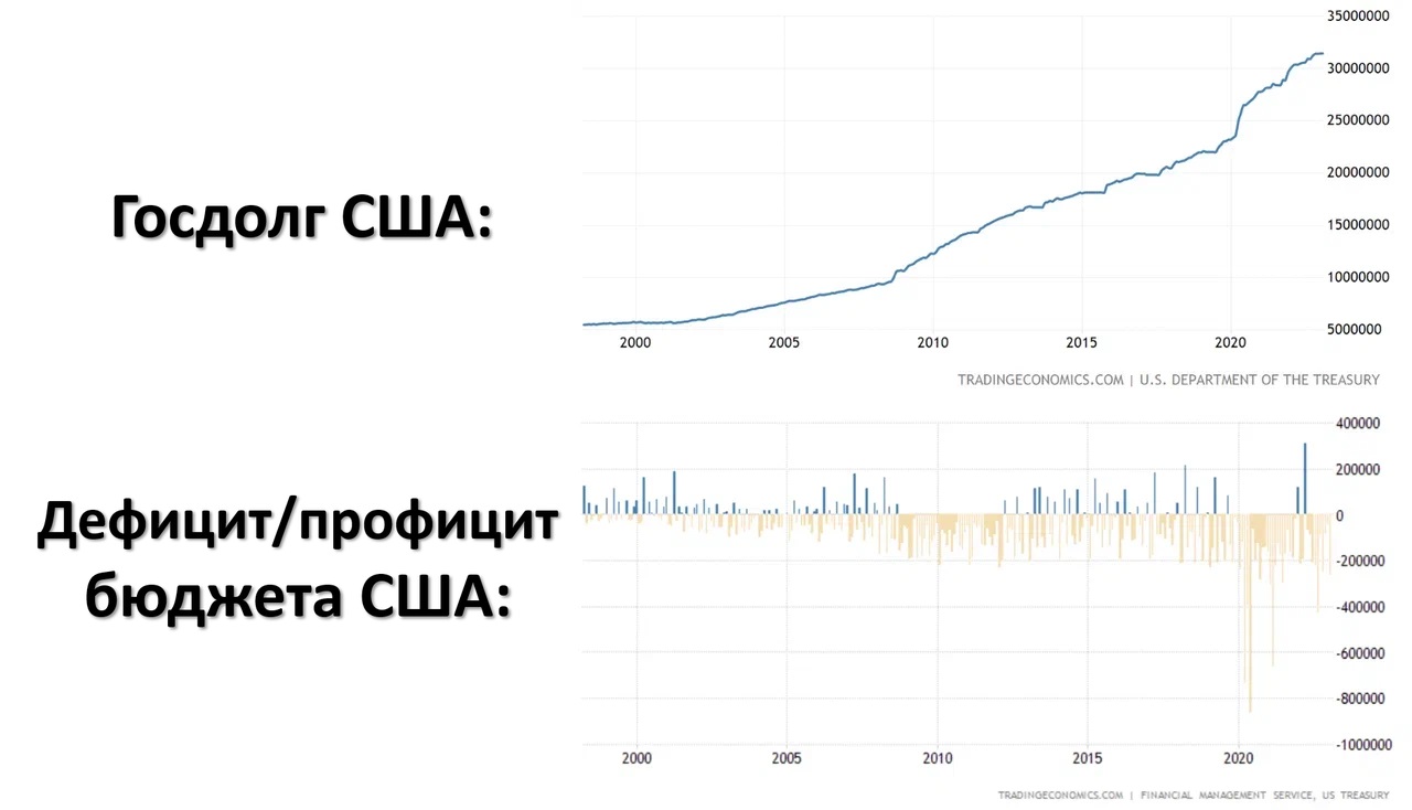 Внешний долг сша картинка