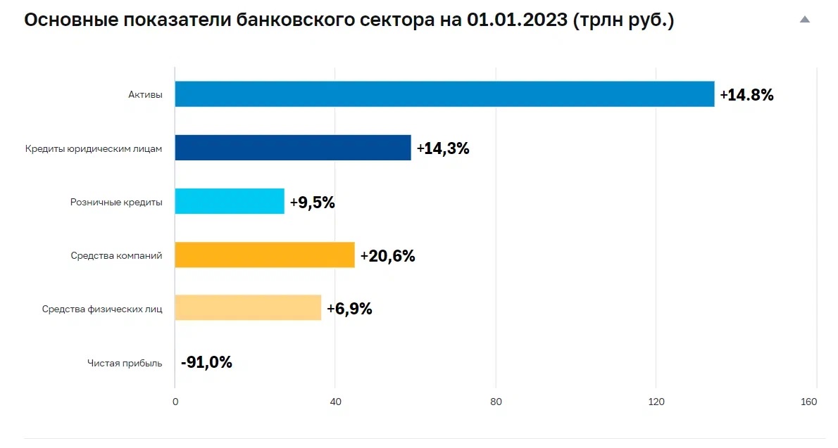 Статус банк информация. Банковский сектор. Фонд консолидации банковского сектора. Показатели компании для банка. Система банковских расчетов.