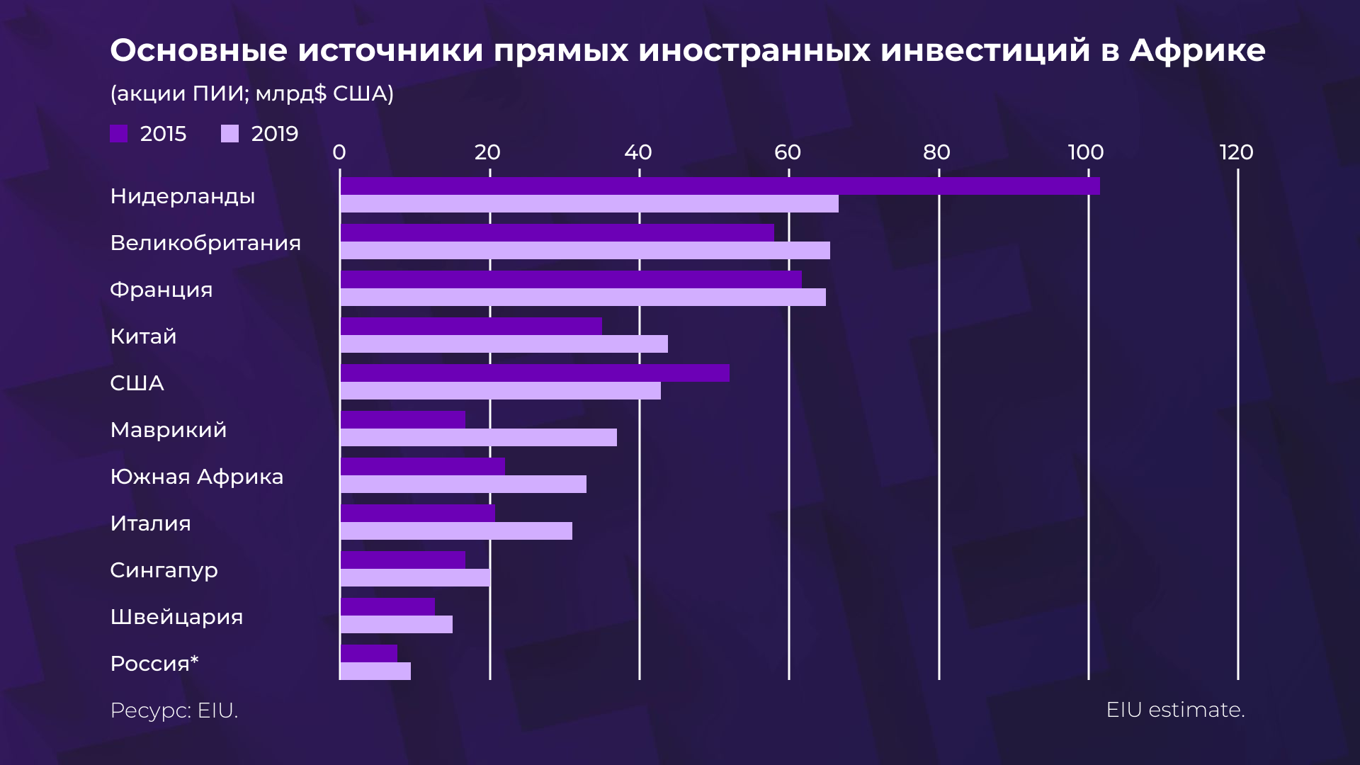 Чем интересна Африка и какие у нее проблемы? | InvestFuture