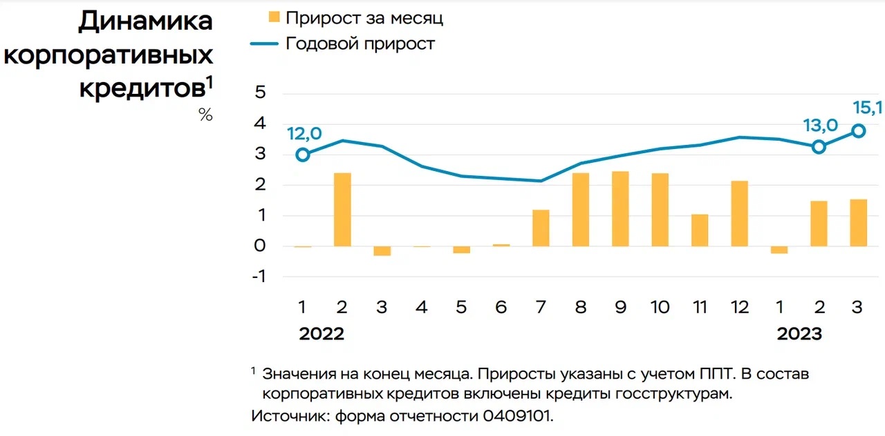 Банковский кризис в России: реальность или миф? | InvestFuture