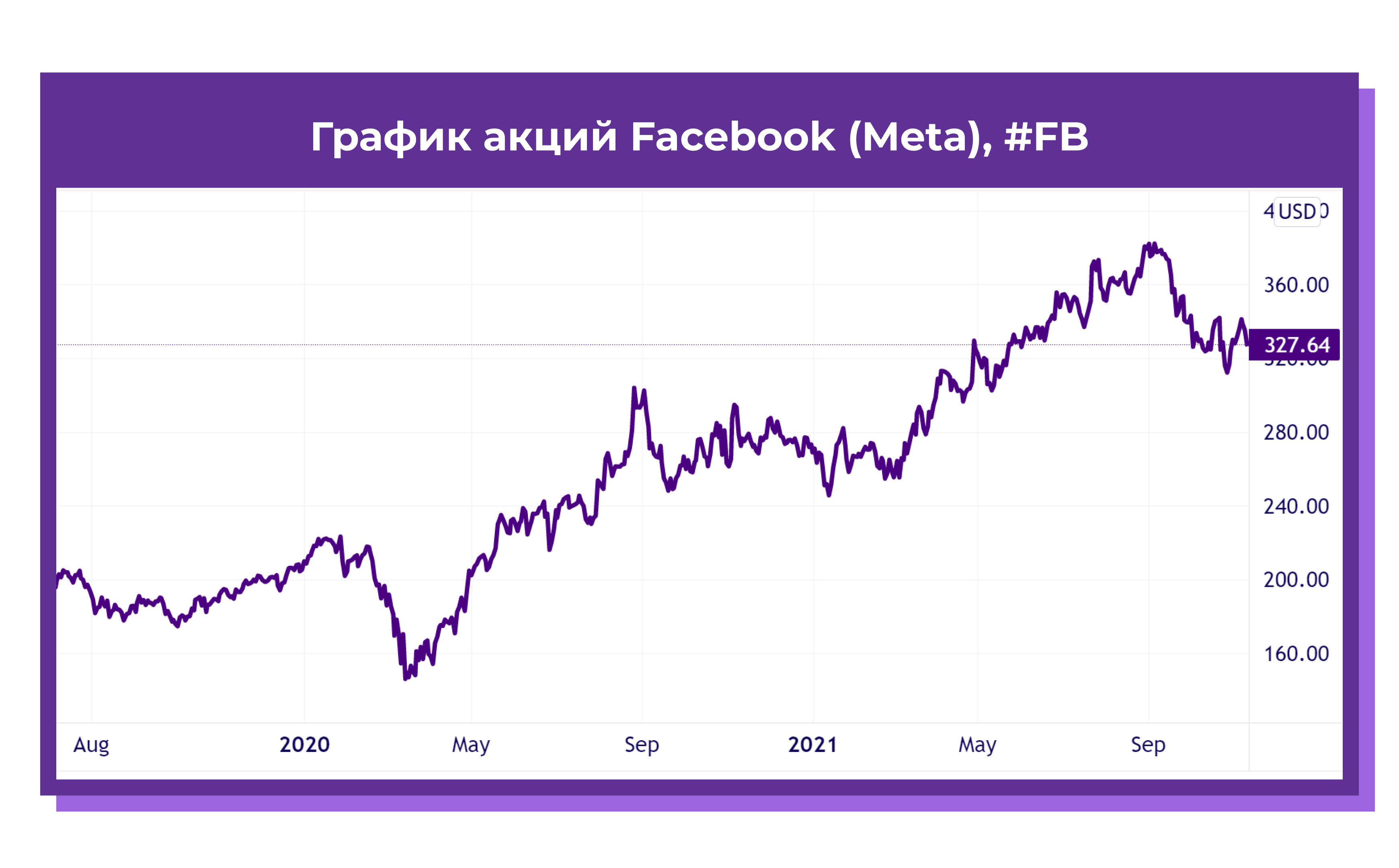 Европейская электротехника акции прогноз. Акции Facebook график. Акции Фейсбук график. Красный график акций. Графики акций красивые.