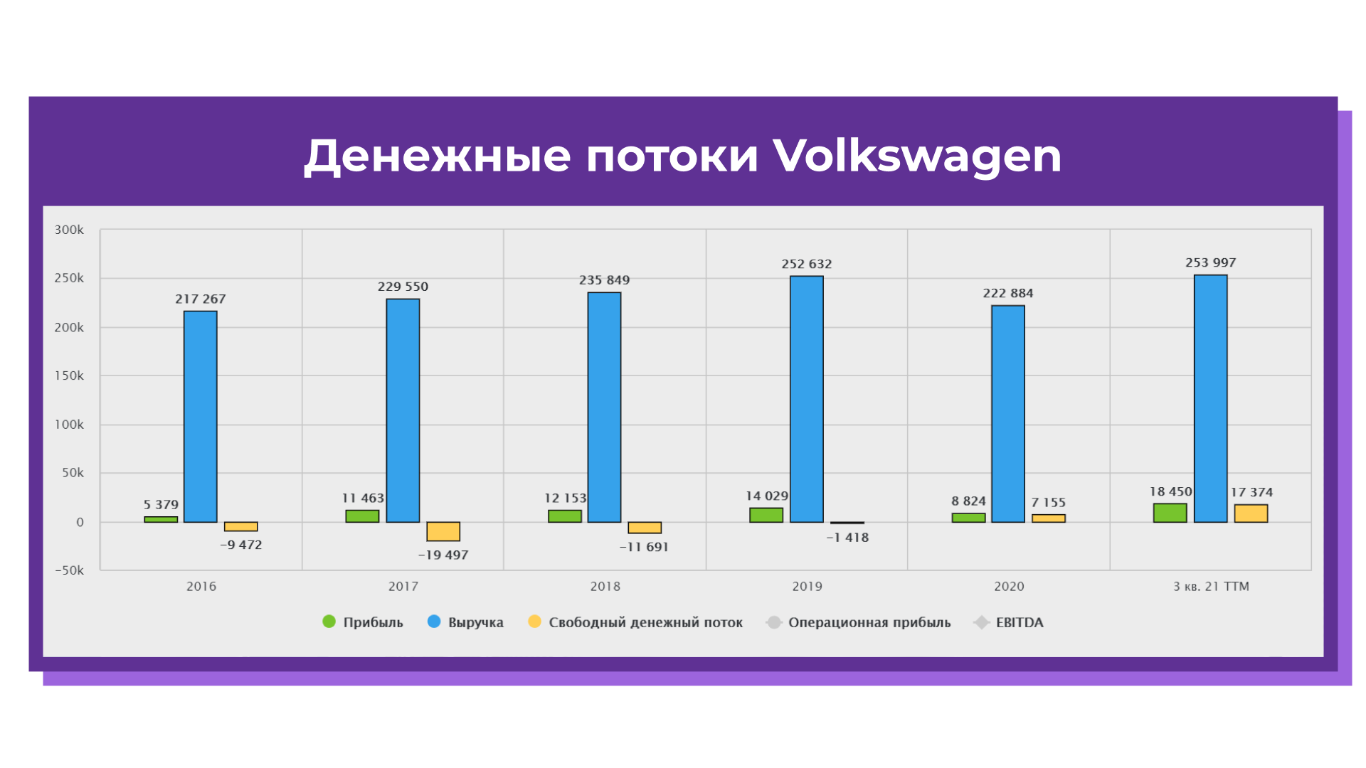 Какие Акции России Лучше Купить