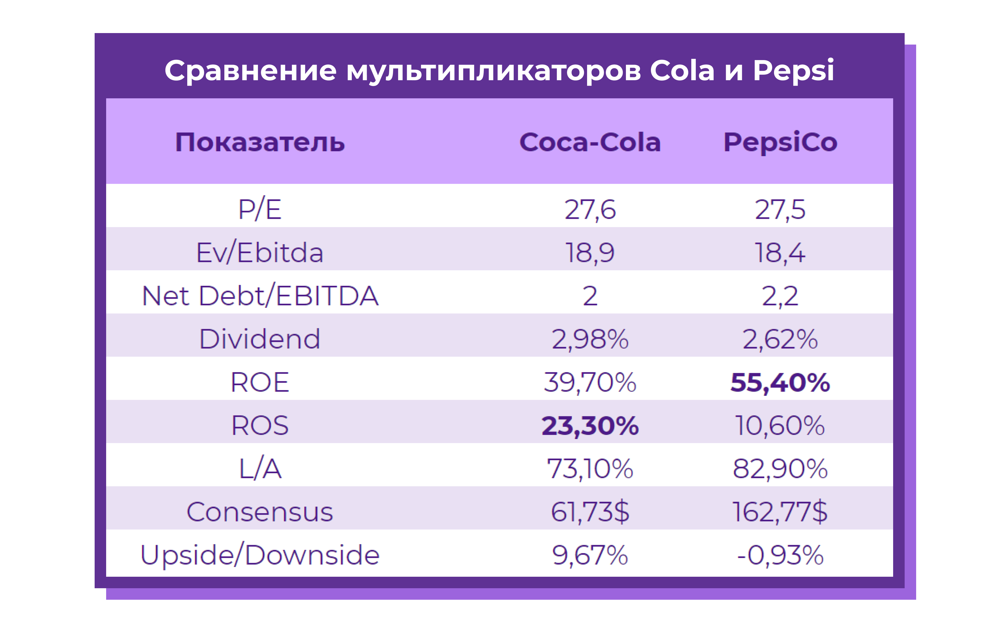 По сравнению с 6 12. Сравнение мультипликаторов российских компаний. Сколько зарабатывает мультипликатор в Москве.