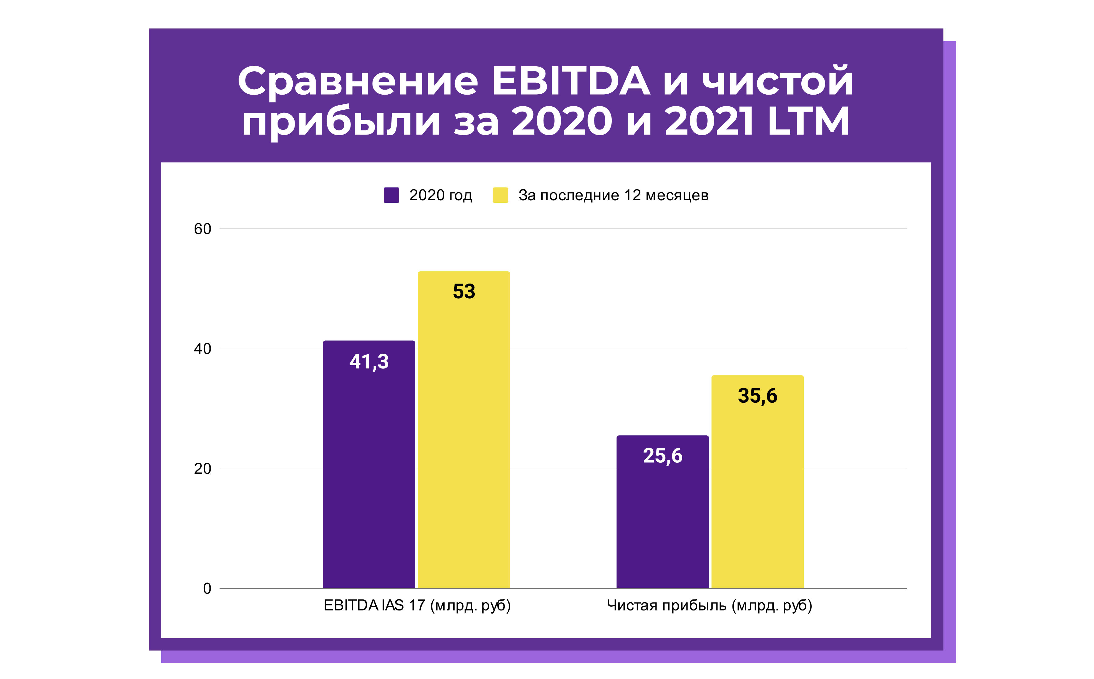 Красное&Белое и Бристоль идут на IPO. Какие перспективы? | InvestFuture |  InvestFuture