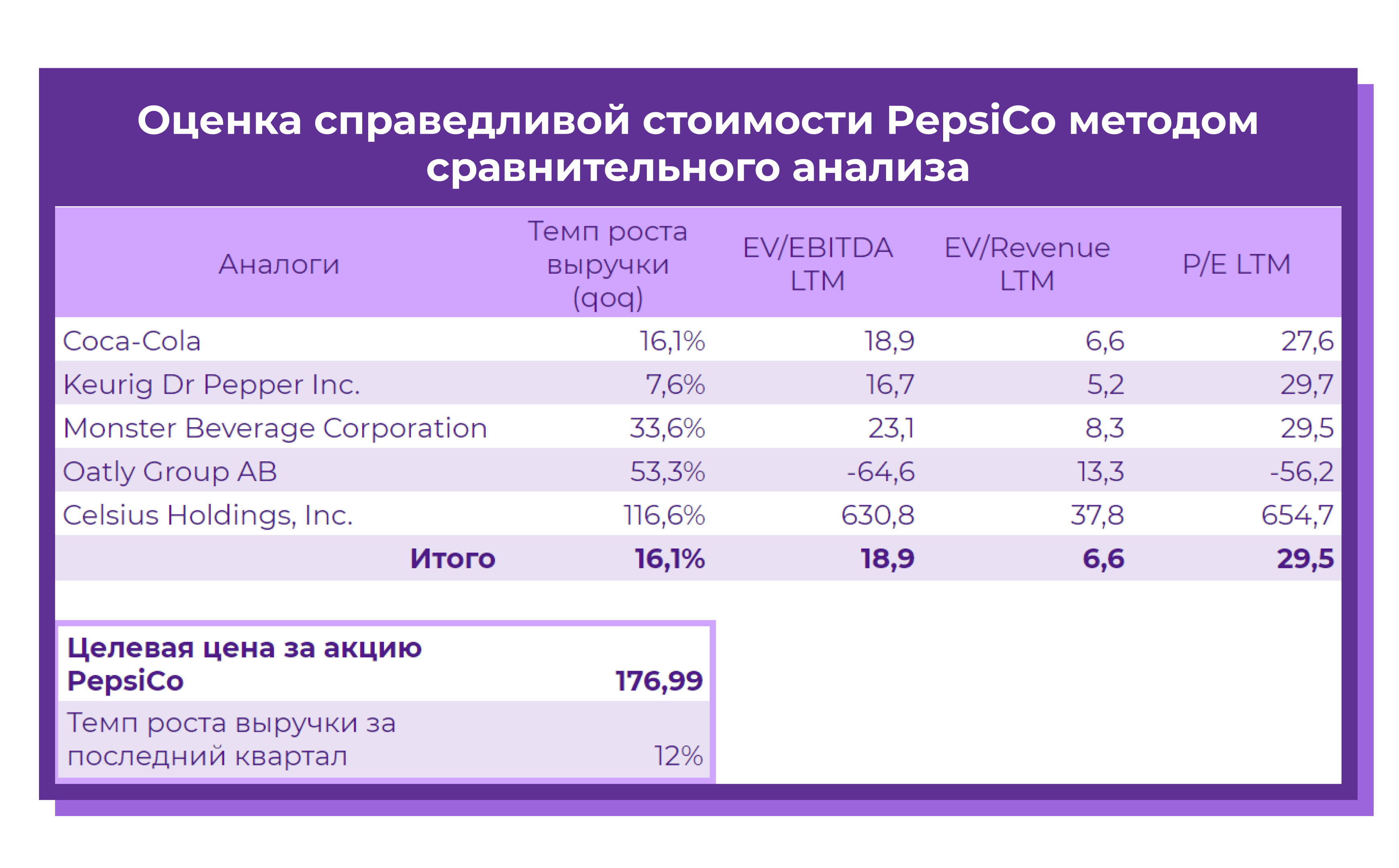 Инвест-баттл Coca-Cola VS Pepsi. Чья газировка захватит мир? | InvestFuture  | InvestFuture