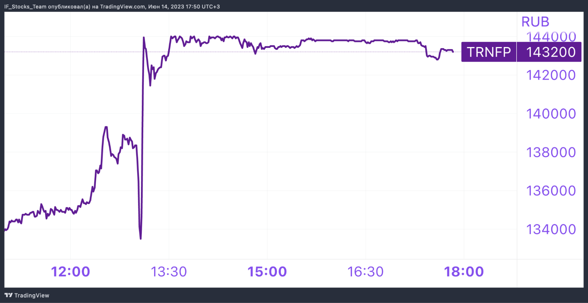 Роснефть совет директоров 2023 дивиденды